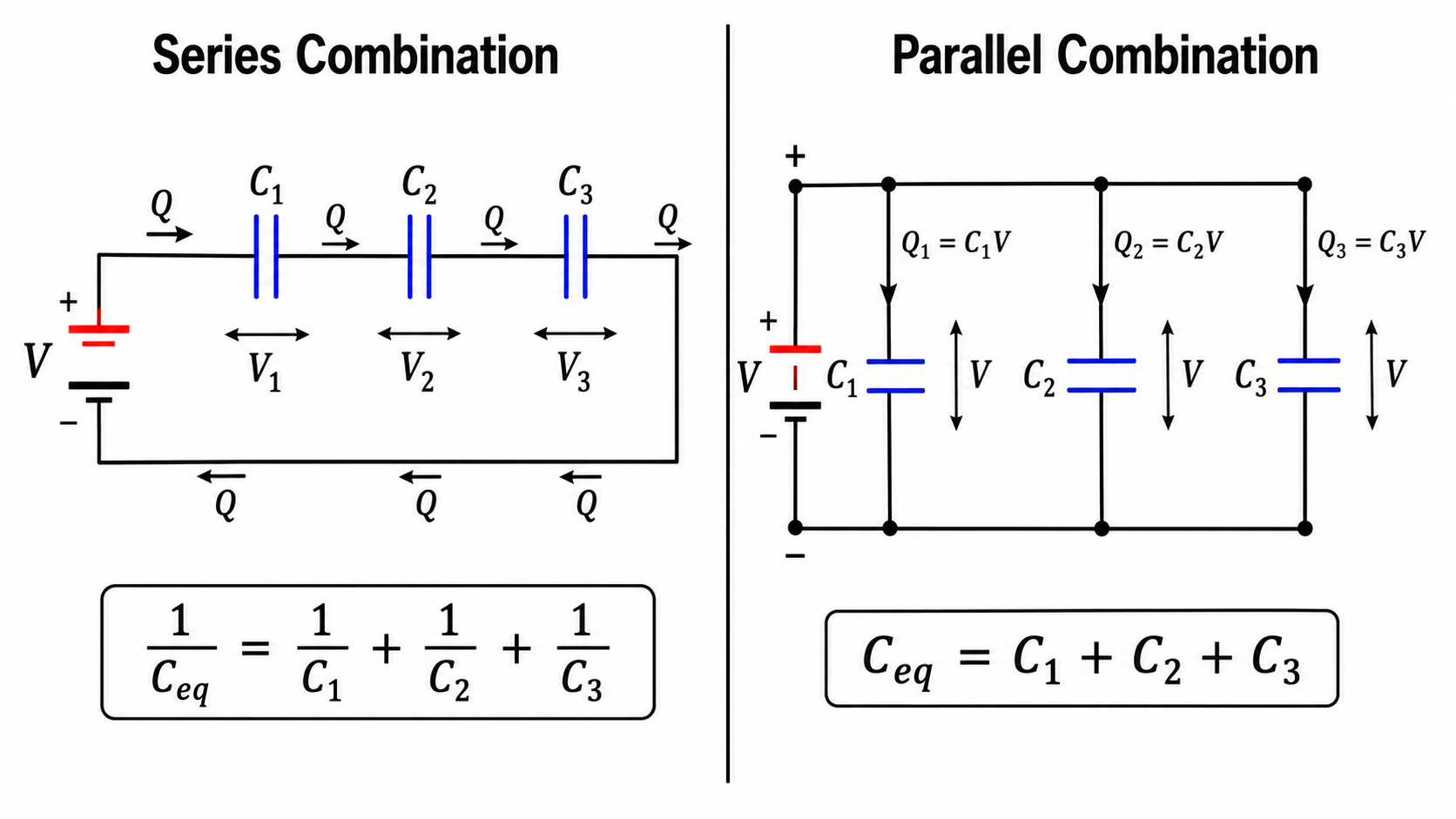 Figure 2.9 — Series and Parallel Combination of Capacitors
